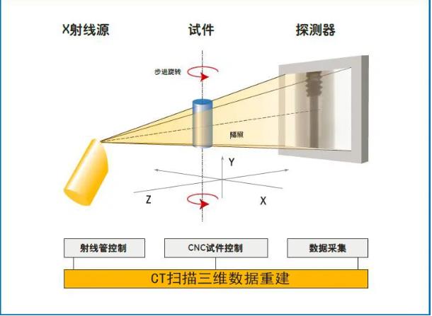 万宁工业CT无损检测