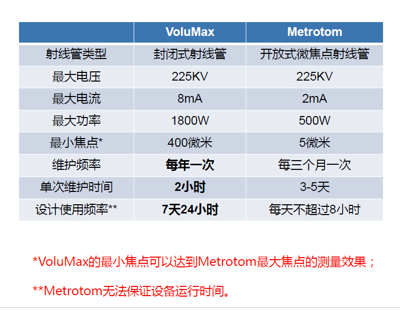 万宁万宁蔡司万宁工业CT